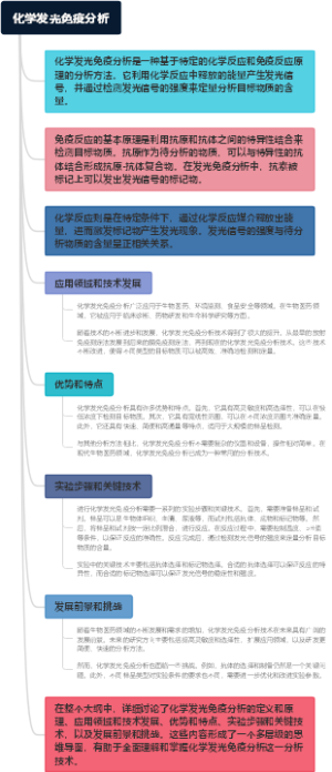 化学发光免疫分析