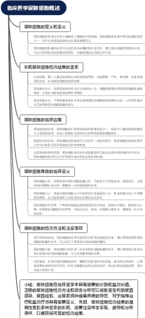 临床医学尿脓细胞概述