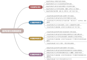 超声诊断仪有哪些类型