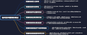 临床医学根管糊剂概述