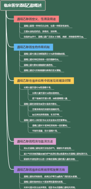 临床医学酒精乙醇概述