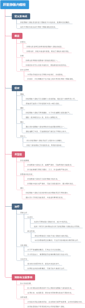 肝脏静脉内瘤栓