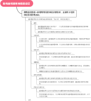 脑电图检查有哪些适应证