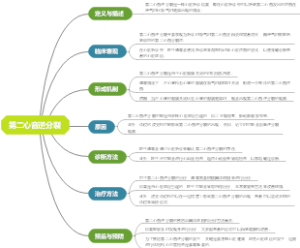 第二心音逆分裂