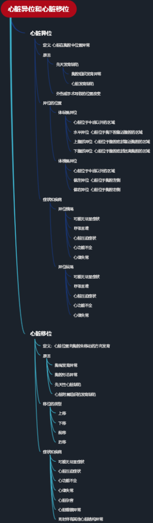 心脏异位和心脏移位