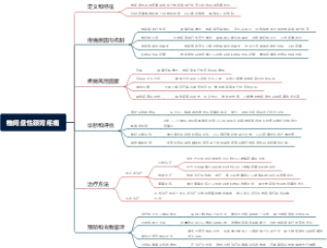 椎间盘性颈背疼痛