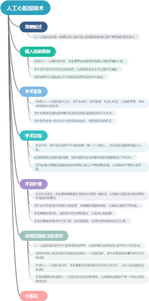 人工心脏起搏术