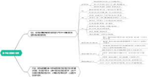 阑尾黏液囊肿病例