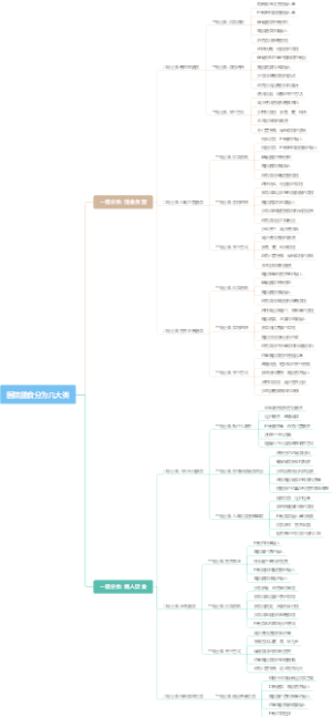 医院膳食分为几大类