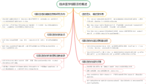 临床医学咬取活检概述