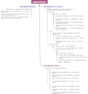 临床医学奥美拉唑概述