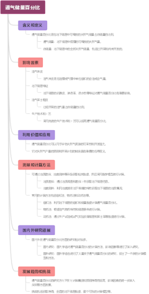 通气储量百分比