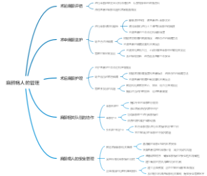 麻醉病人的管理