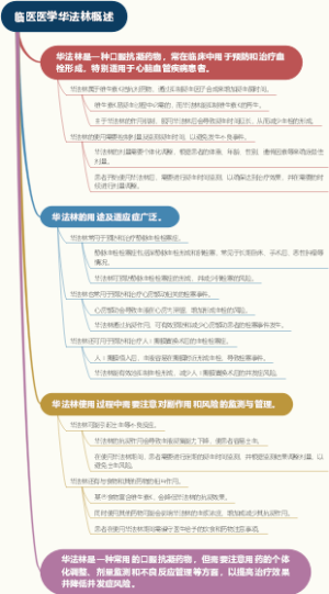 临医医学华法林概述