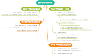 西米替丁甲氰咪胍