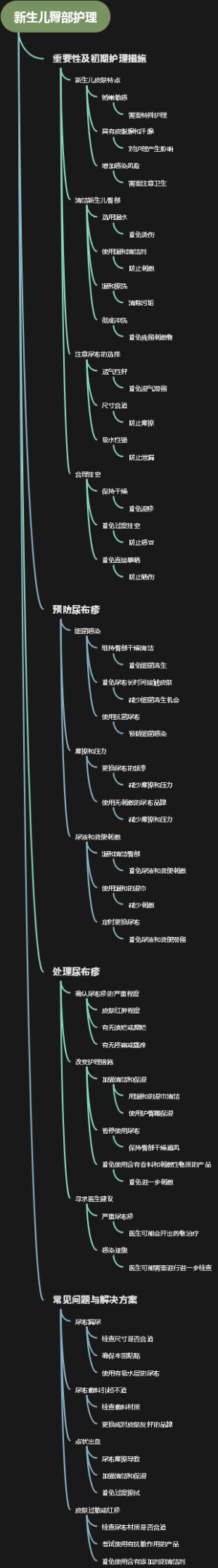 新生儿臀部护理