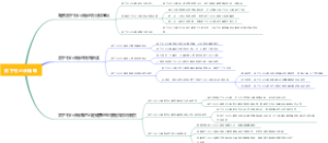 剑下右心长轴观