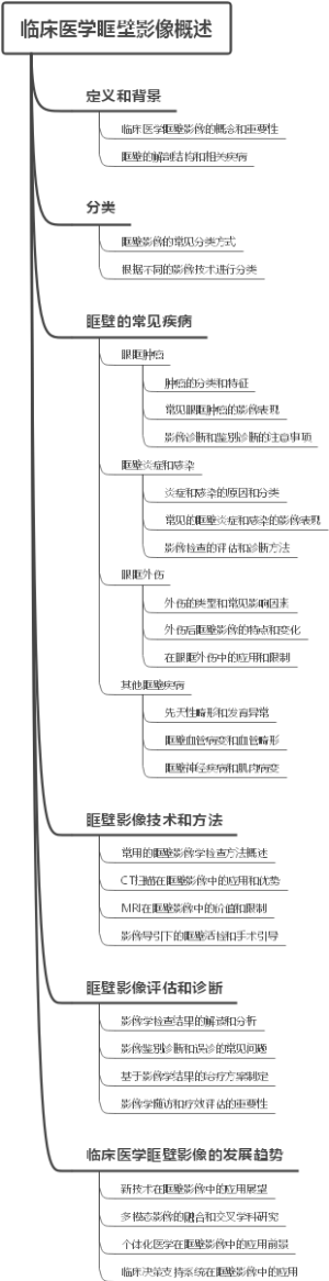 临床医学眶壁影像概述