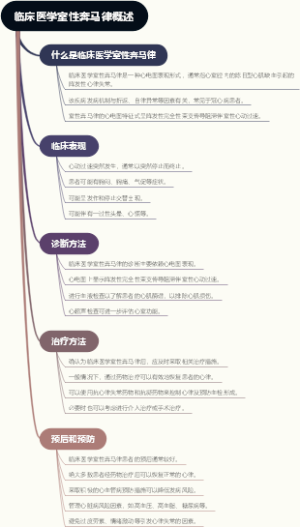 临床医学室性奔马律概述