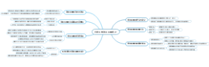临床医学腹围测量概述