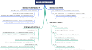 临床医学腹围测量概述