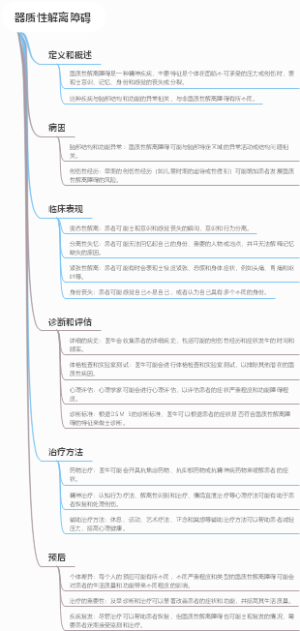 器质性解离障碍