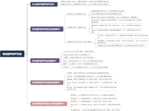 胃的超声检查方法