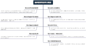 临床医学形态耳长概述