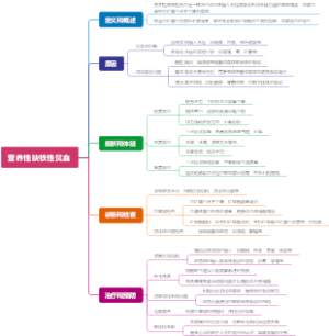 营养性缺铁性贫血