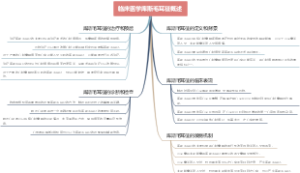 临床医学库斯毛耳征概述