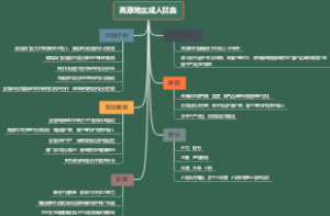 高原地区成人贫血