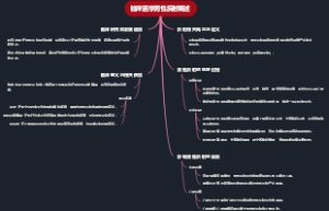 临床医学男性反射概述