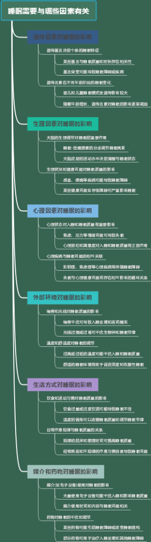 睡眠需要与哪些因素有关