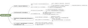 临床医学氟司洛尔概述