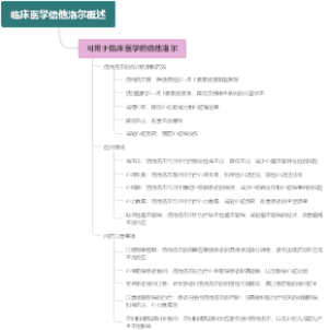 临床医学倍他洛尔概述