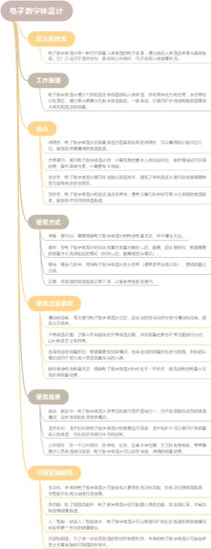 电子数字体温计