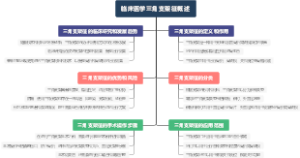 临床医学三角支架征概述