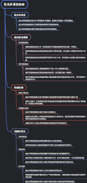 复合多基因家族