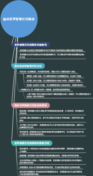 临床医学图像方位概述