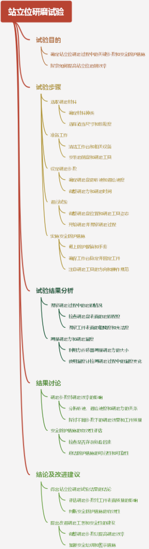 站立位研磨试验
