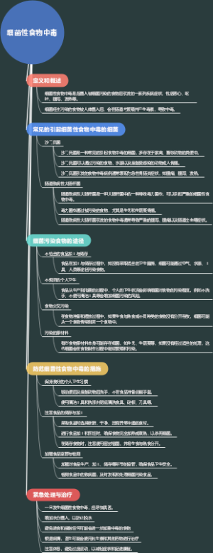 细菌性食物中毒