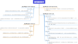 临床基础检验学
