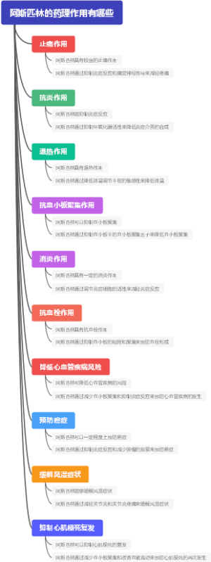 阿斯匹林的药理作用有哪些