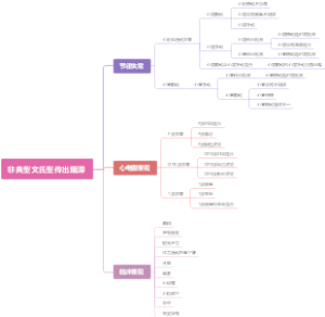 非典型文氏型传出阻滞
