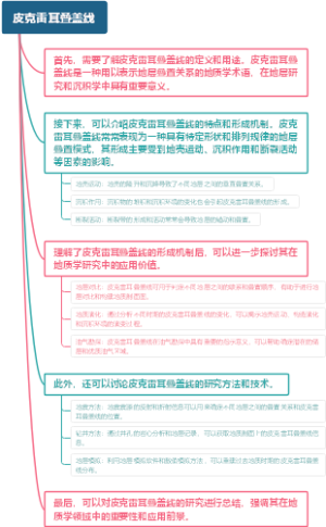 皮克雷耳叠盖线