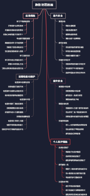 跌倒防范措施