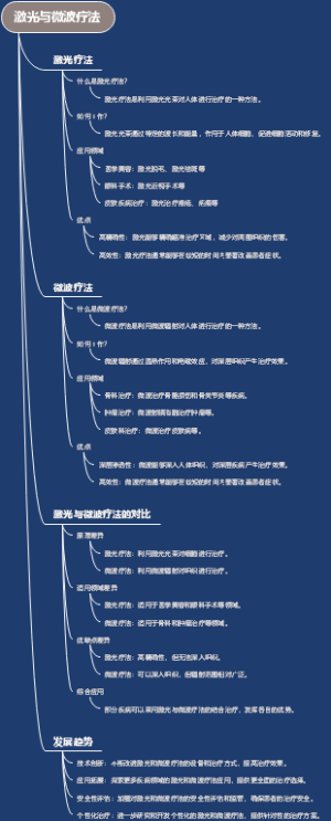 激光与微波疗法