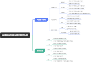血液标本采取及时间何时为宜