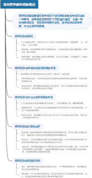 临床医学赫林现象概述