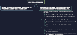 临床医学心房回头搏动